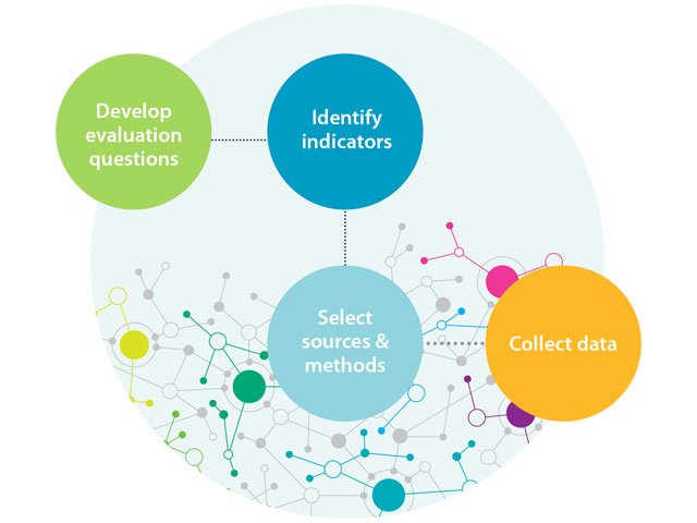 Cottage Health - Design the Evaluation Model