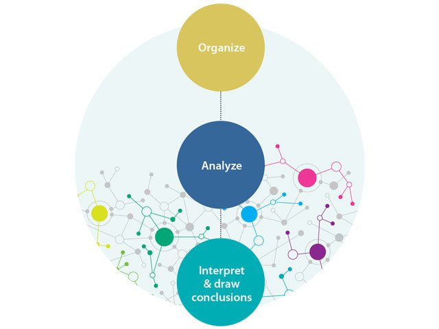 Cottage Health - Analyze & Interpret Data Model