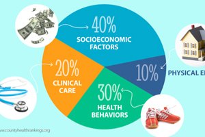 2016 Cottage Health Community Health Needs Assessment (CHNA)